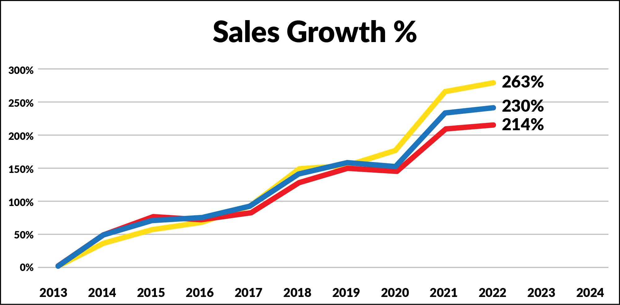 FencingGraph1